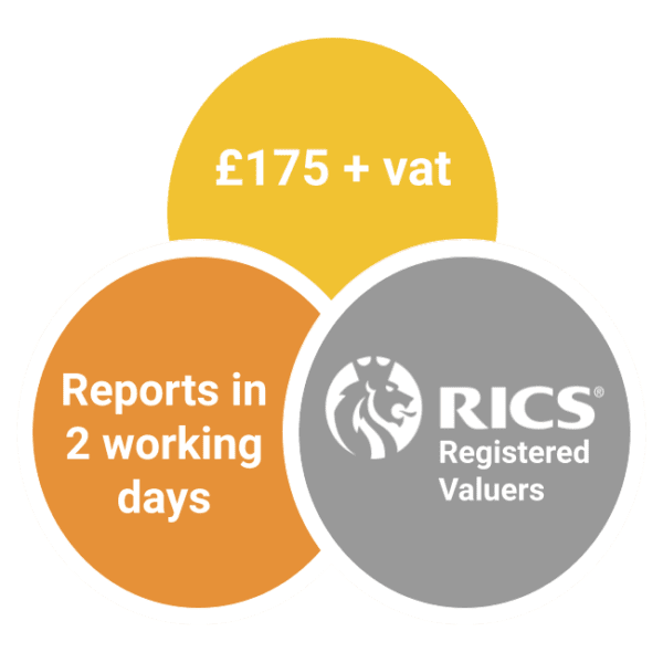 Desktop Valuations Fast and Affordable Property Valuations